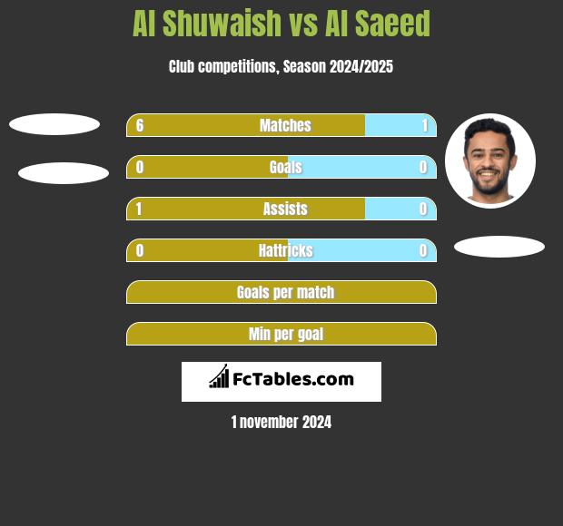 Al Shuwaish vs Al Saeed h2h player stats