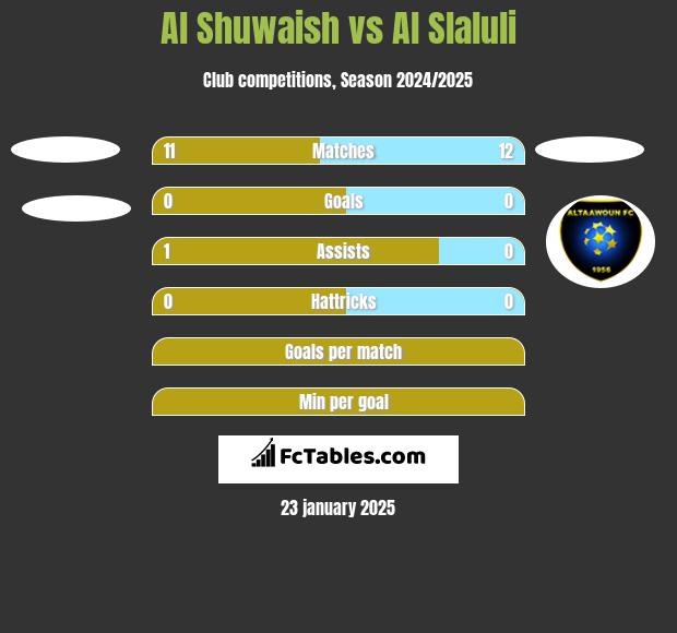 Al Shuwaish vs Al Slaluli h2h player stats