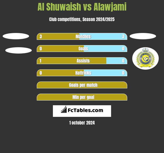 Al Shuwaish vs Alawjami h2h player stats