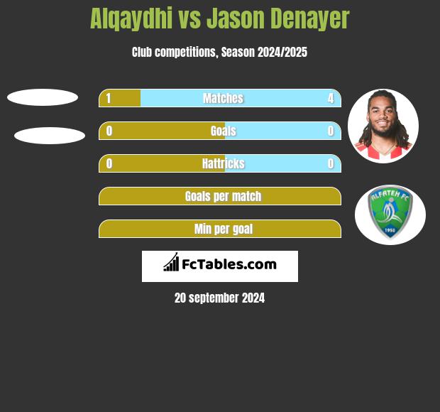 Alqaydhi vs Jason Denayer h2h player stats