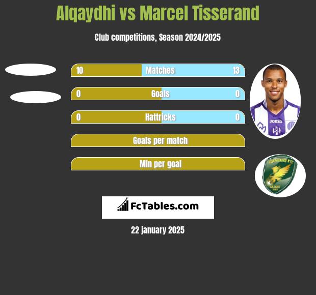 Alqaydhi vs Marcel Tisserand h2h player stats