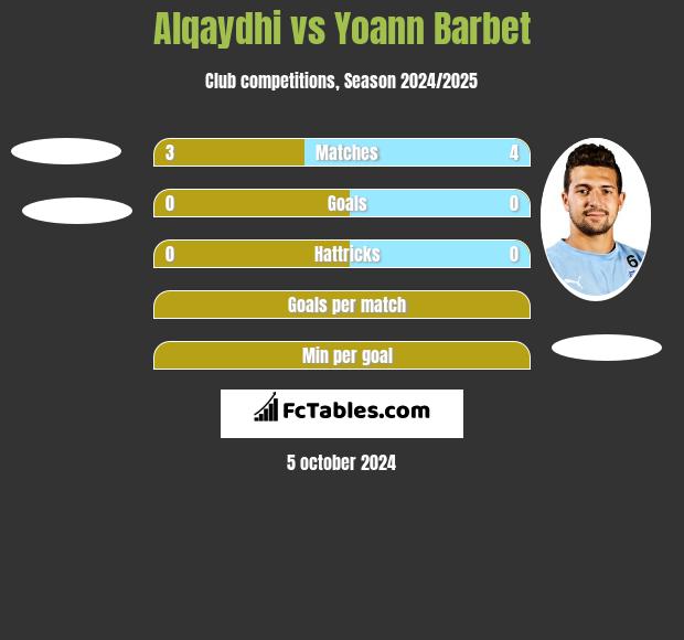 Alqaydhi vs Yoann Barbet h2h player stats