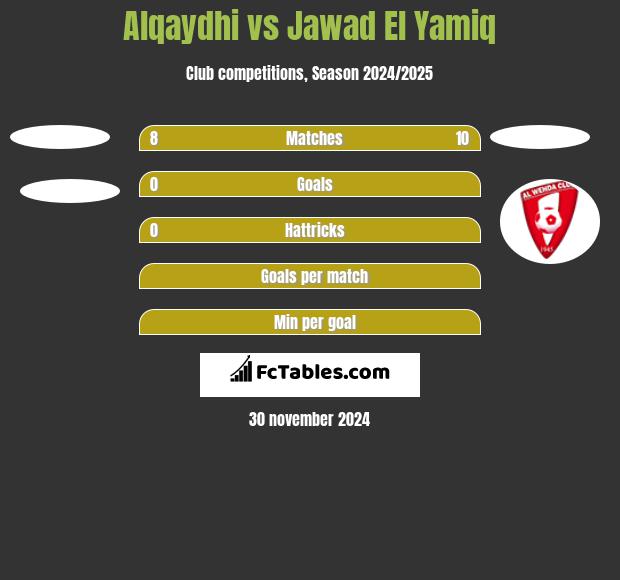 Alqaydhi vs Jawad El Yamiq h2h player stats