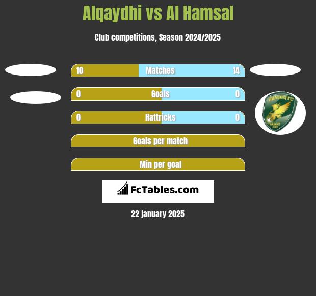 Alqaydhi vs Al Hamsal h2h player stats