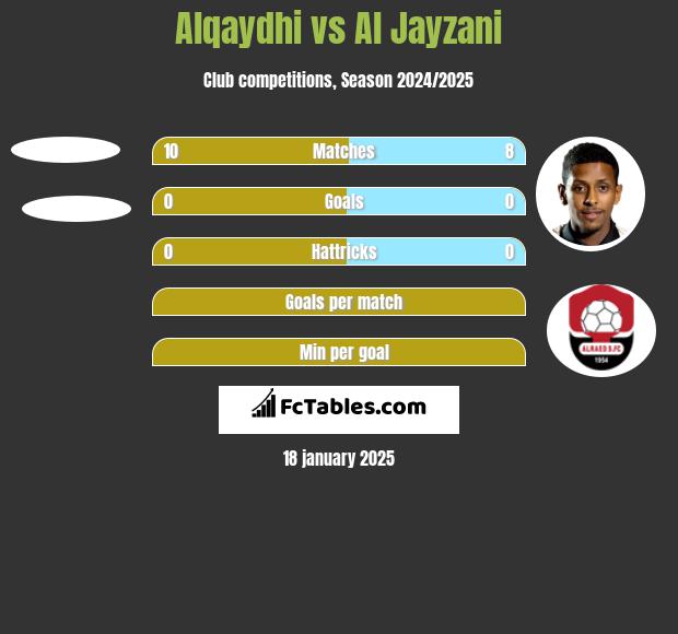 Alqaydhi vs Al Jayzani h2h player stats