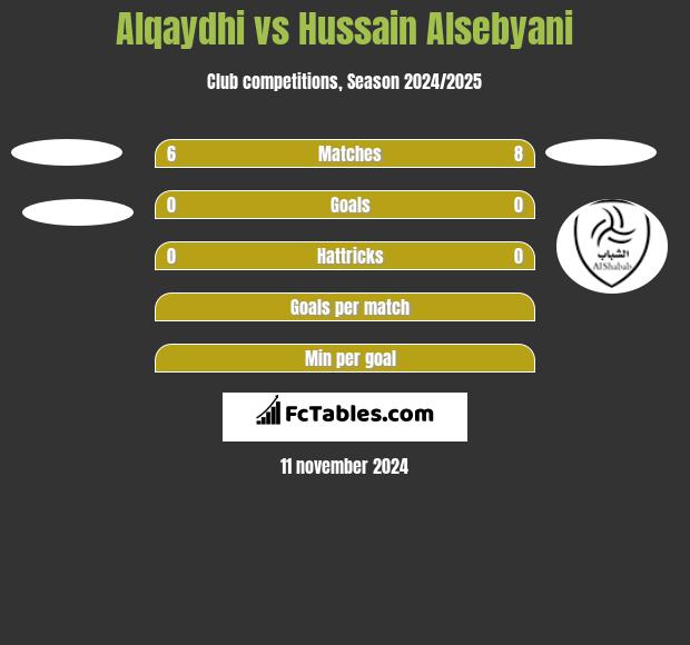 Alqaydhi vs Hussain Alsebyani h2h player stats