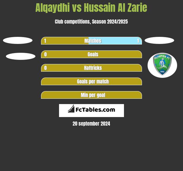 Alqaydhi vs Hussain Al Zarie h2h player stats