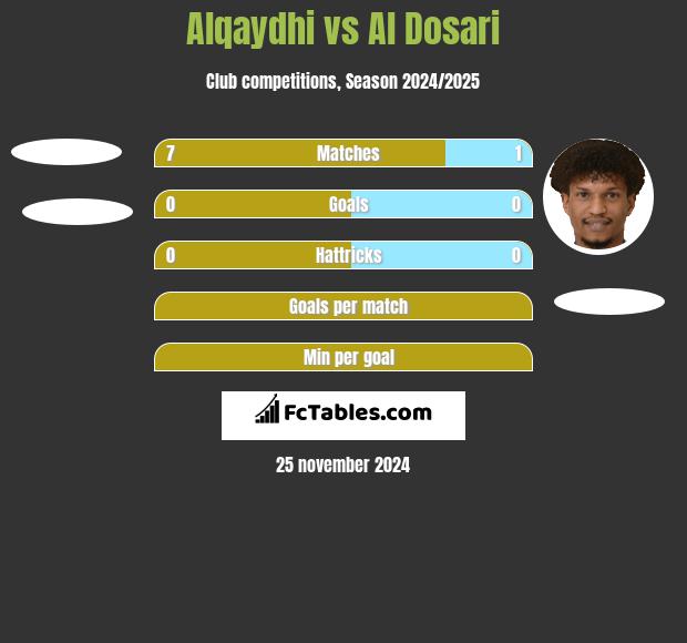 Alqaydhi vs Al Dosari h2h player stats