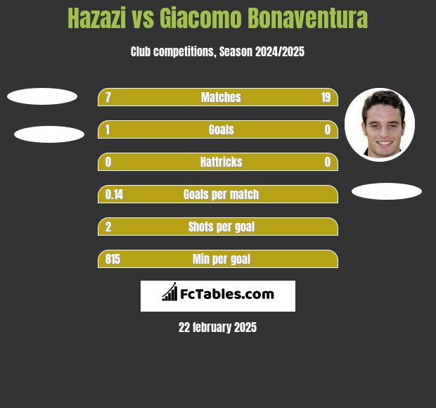 Hazazi vs Giacomo Bonaventura h2h player stats