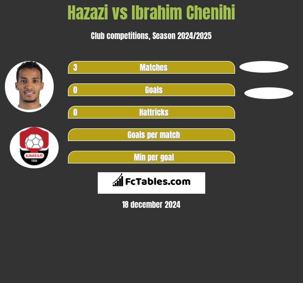 Hazazi vs Ibrahim Chenihi h2h player stats