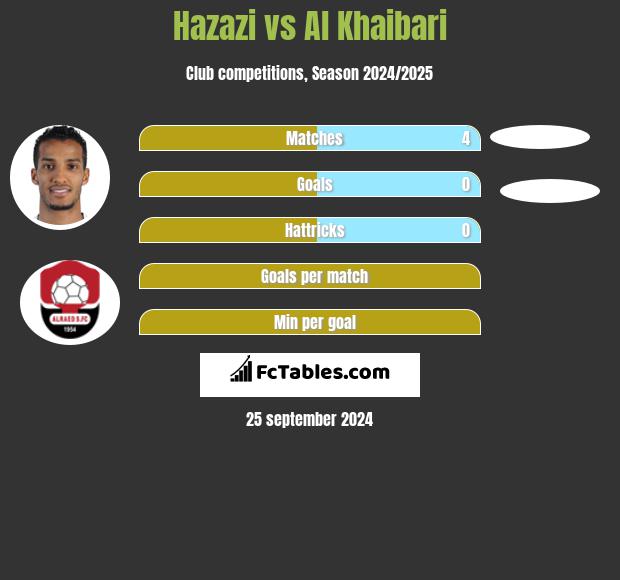 Hazazi vs Al Khaibari h2h player stats