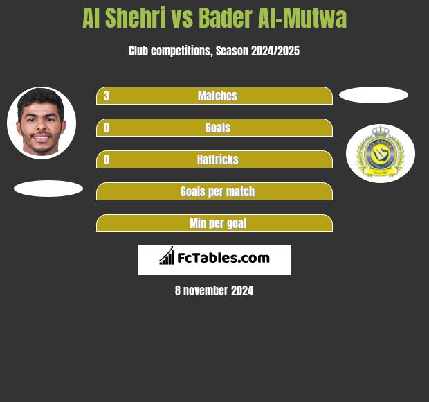 Al Shehri vs Bader Al-Mutwa h2h player stats