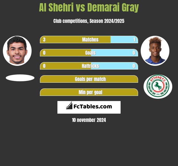 Al Shehri vs Demarai Gray h2h player stats