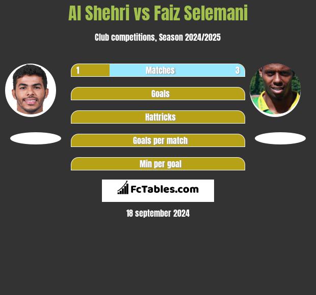 Al Shehri vs Faiz Selemani h2h player stats