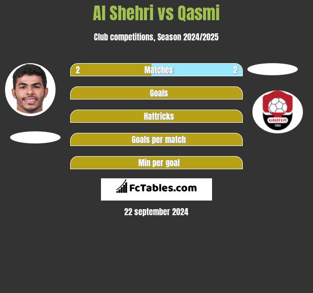 Al Shehri vs Qasmi h2h player stats