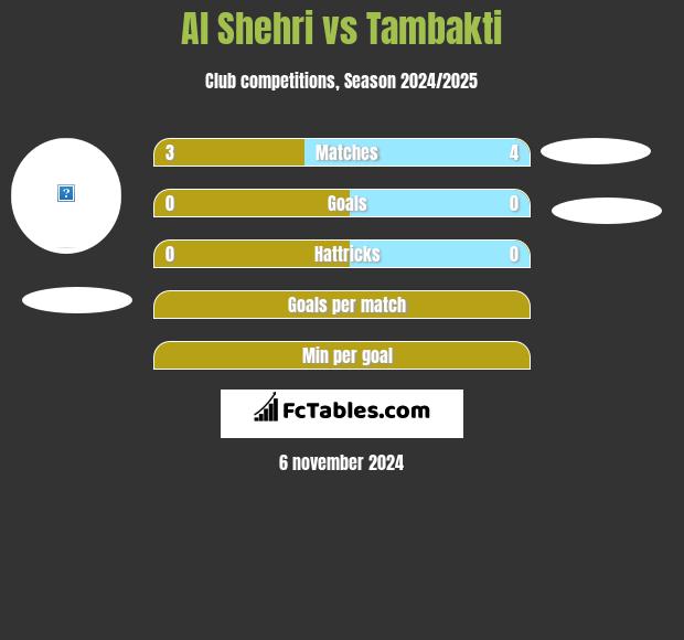 Al Shehri vs Tambakti h2h player stats