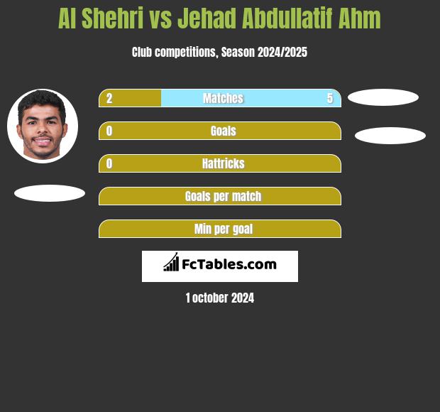 Al Shehri vs Jehad Abdullatif Ahm h2h player stats