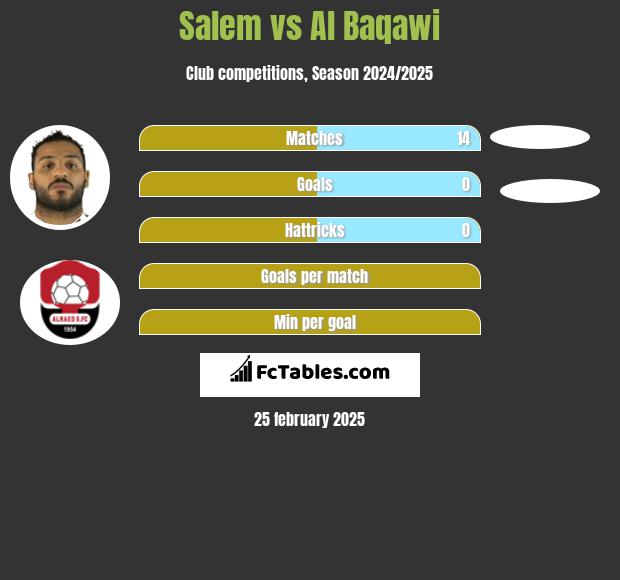 Salem vs Al Baqawi h2h player stats