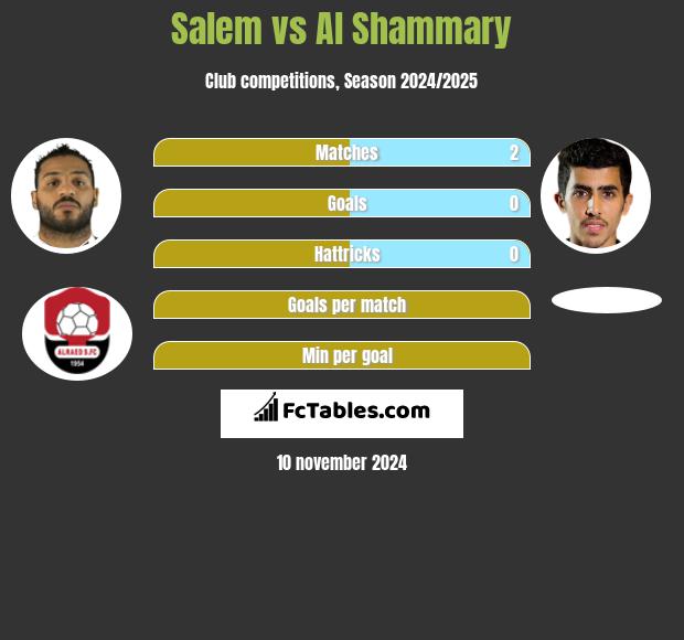 Salem vs Al Shammary h2h player stats