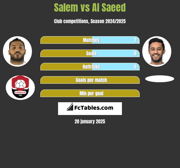 Salem vs Al Saeed h2h player stats