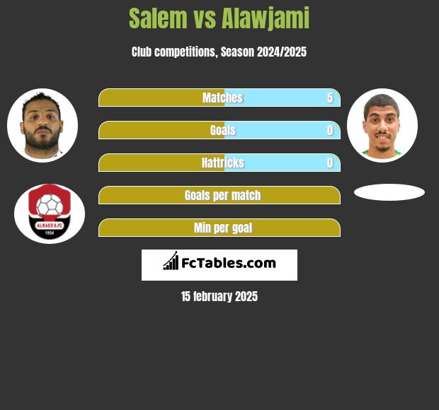 Salem vs Alawjami h2h player stats