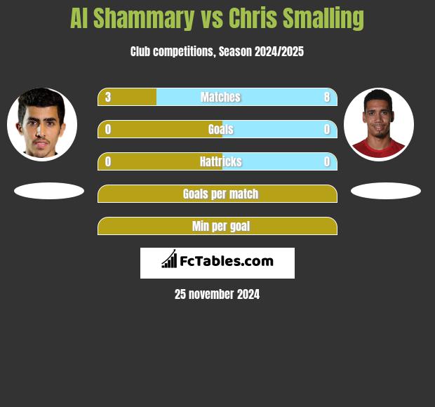 Al Shammary vs Chris Smalling h2h player stats