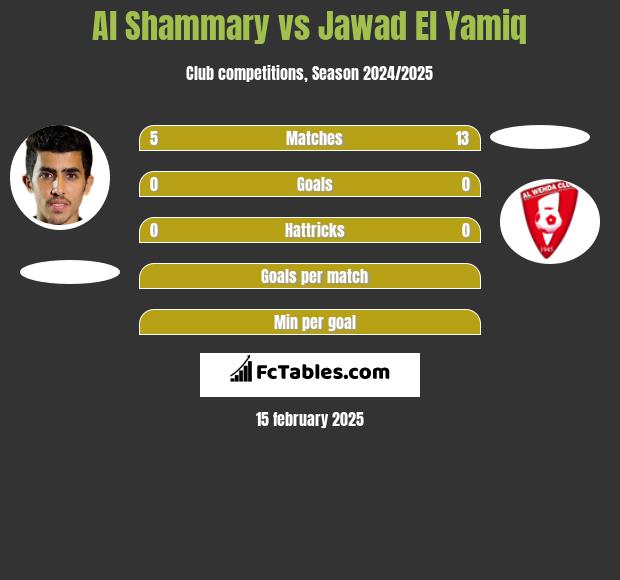 Al Shammary vs Jawad El Yamiq h2h player stats