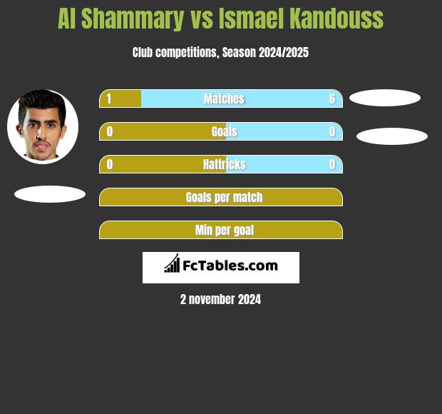 Al Shammary vs Ismael Kandouss h2h player stats