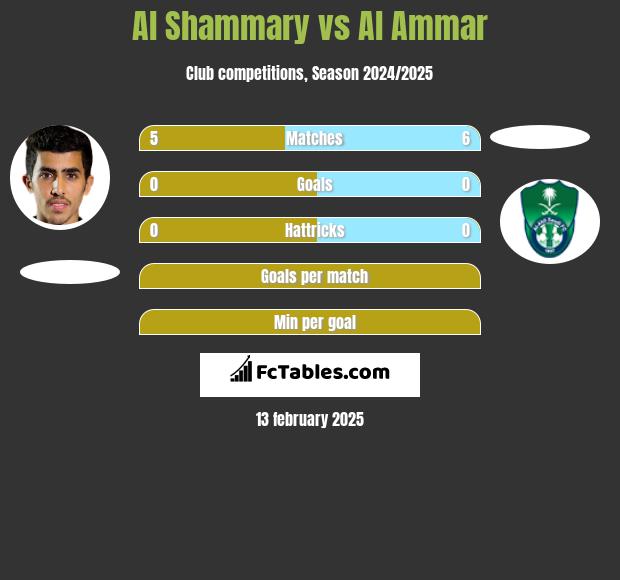 Al Shammary vs Al Ammar h2h player stats