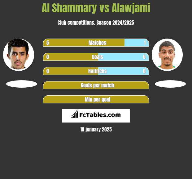 Al Shammary vs Alawjami h2h player stats