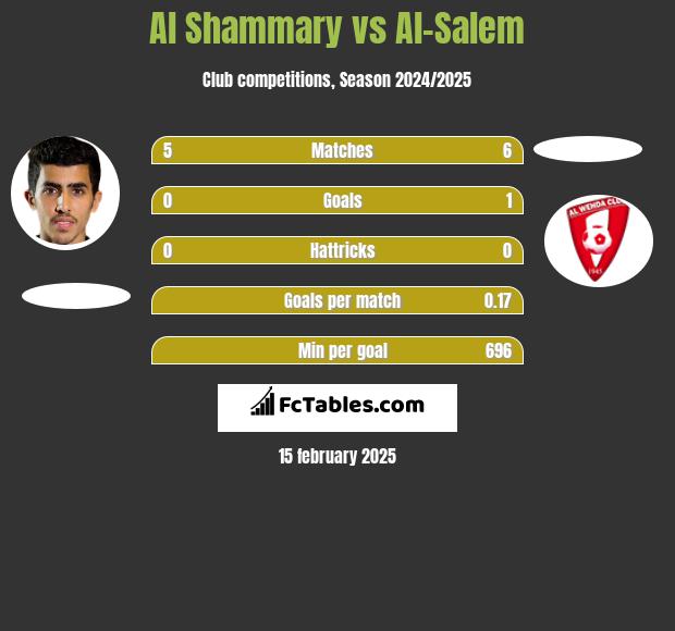 Al Shammary vs Al-Salem h2h player stats