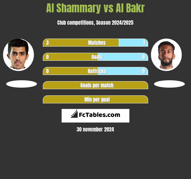 Al Shammary vs Al Bakr h2h player stats