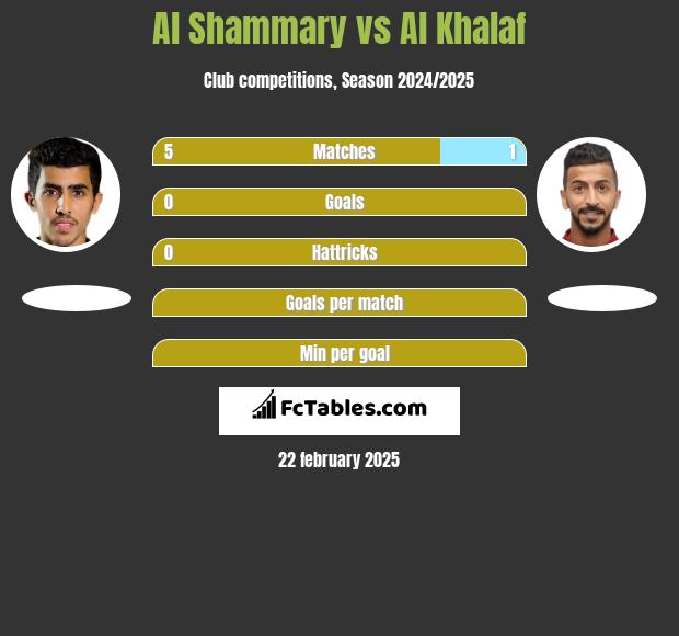 Al Shammary vs Al Khalaf h2h player stats