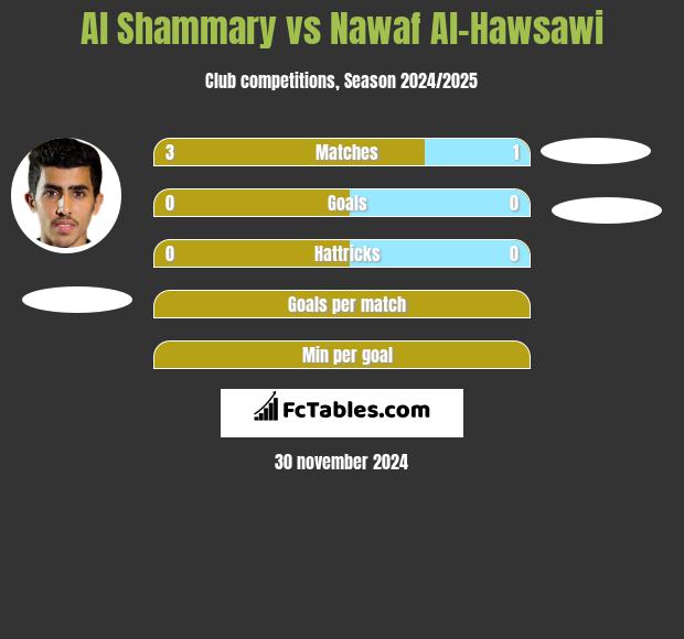 Al Shammary vs Nawaf Al-Hawsawi h2h player stats