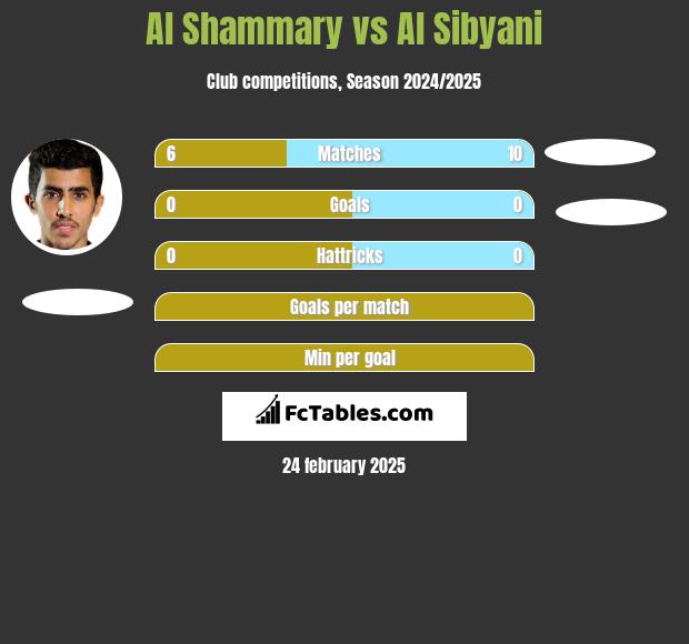 Al Shammary vs Al Sibyani h2h player stats