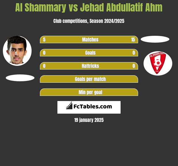 Al Shammary vs Jehad Abdullatif Ahm h2h player stats