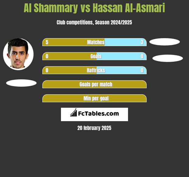 Al Shammary vs Hassan Al-Asmari h2h player stats