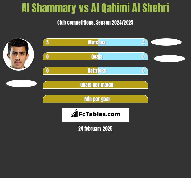 Al Shammary vs Al Qahimi Al Shehri h2h player stats