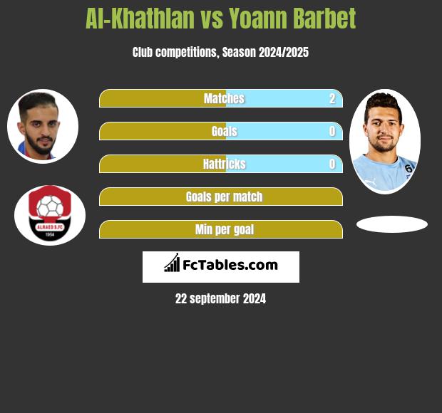 Al-Khathlan vs Yoann Barbet h2h player stats