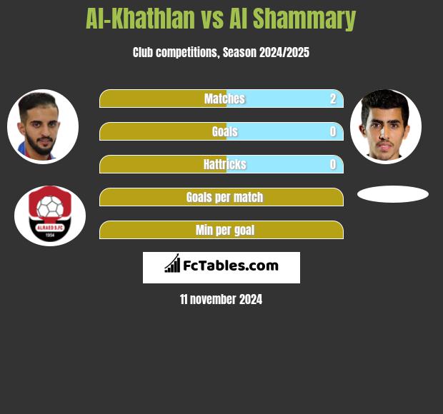 Al-Khathlan vs Al Shammary h2h player stats