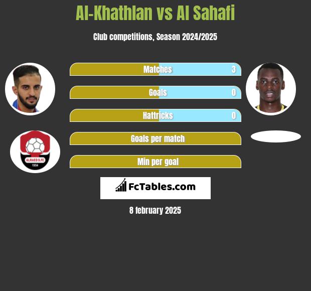 Al-Khathlan vs Al Sahafi h2h player stats