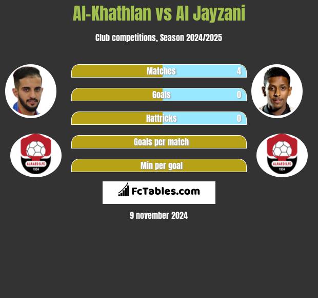 Al-Khathlan vs Al Jayzani h2h player stats