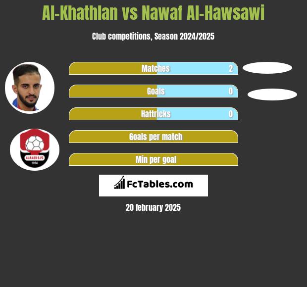 Al-Khathlan vs Nawaf Al-Hawsawi h2h player stats