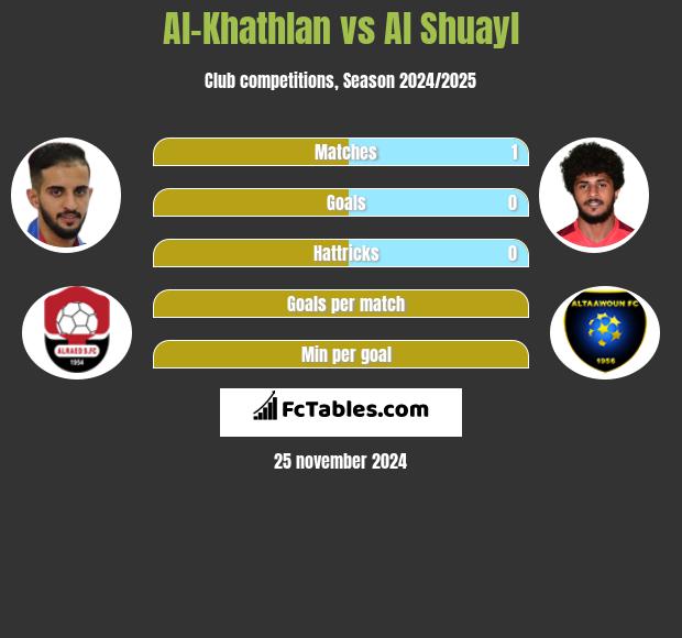 Al-Khathlan vs Al Shuayl h2h player stats