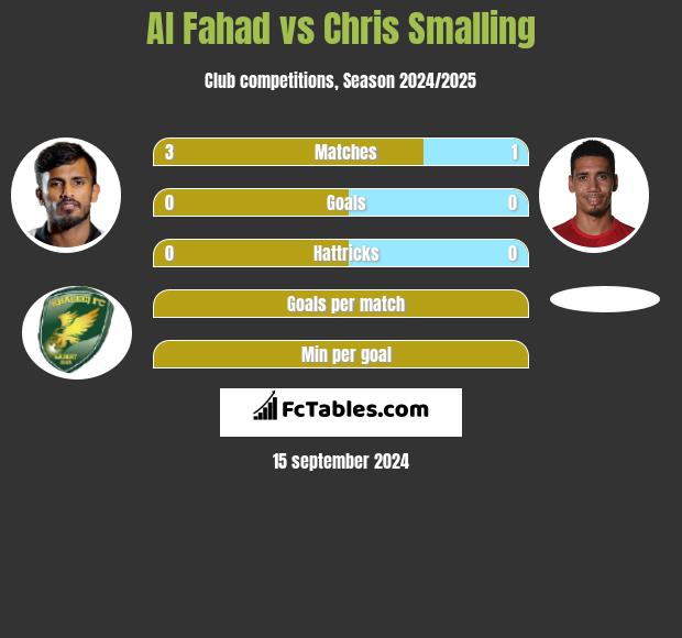 Al Fahad vs Chris Smalling h2h player stats