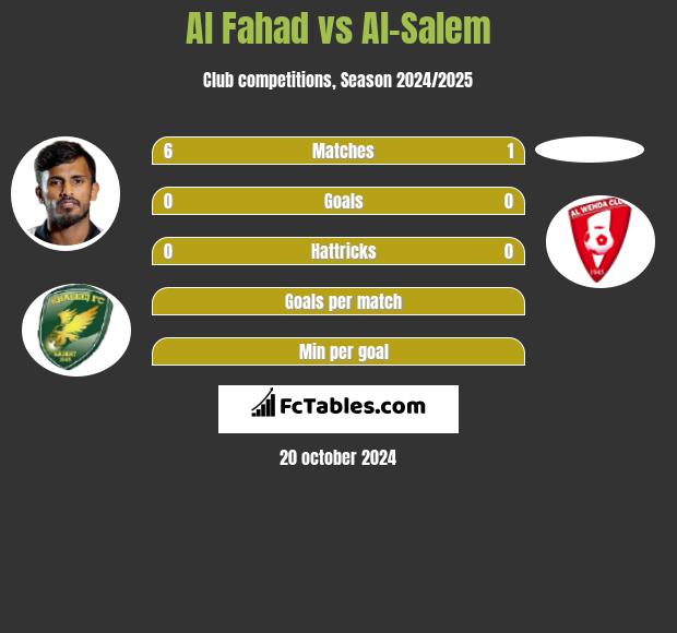 Al Fahad vs Al-Salem h2h player stats