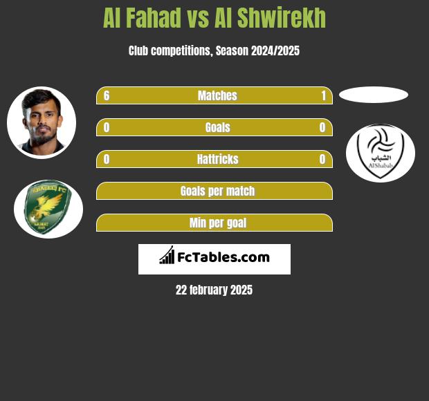 Al Fahad vs Al Shwirekh h2h player stats