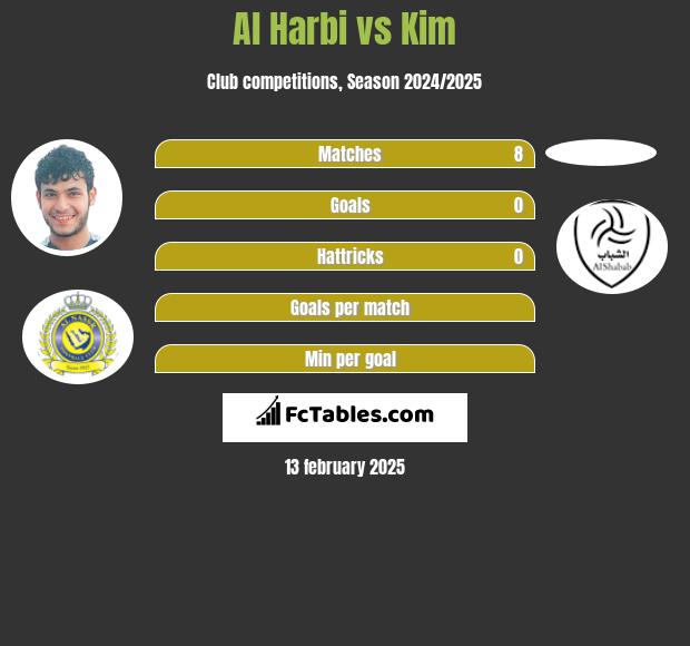 Al Harbi vs Kim h2h player stats