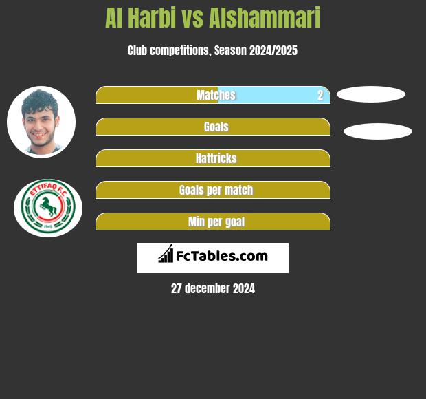 Al Harbi vs Alshammari h2h player stats