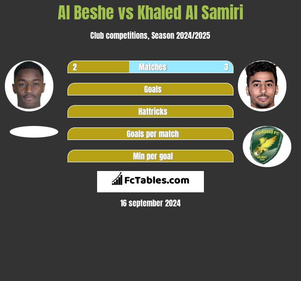 Al Beshe vs Khaled Al Samiri h2h player stats